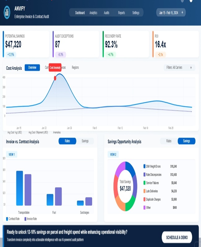 Contract Audit Dashboard