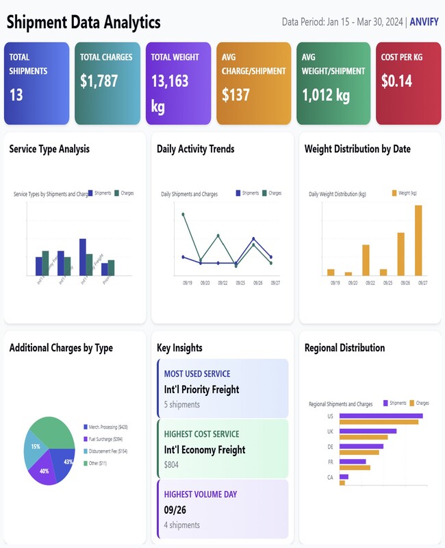 logistics_spend_mgmt_dashboard